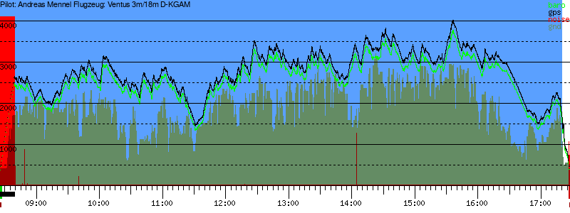 Barometer